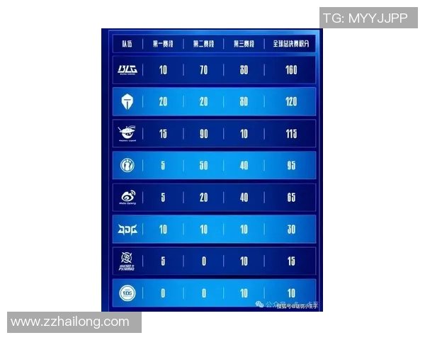 IG在世界冠军杯中的表现分析与状态评估