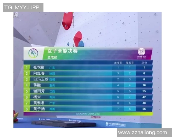 广州攀岩队在极限运动会中以61分稳居积分榜首位