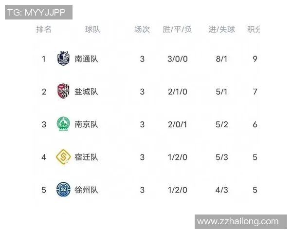 南京足球队在钻石联赛积分榜上以51分稳居首位展现强劲实力 南京足球队在钻石联赛积分榜上以51分稳居首位展现强劲实力