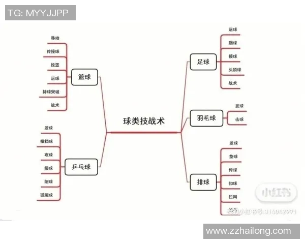 西安足球队技战术配合排名第一最新足球配合TOP10揭晓 西安足球队技战术配合排名第一最新足球配合TOP10揭晓