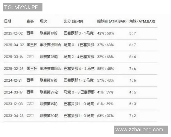 西甲联赛史上最高积分记录由哪队创造
