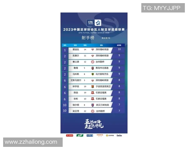 上海飞盘队在极限运动会积分榜上以62分稳居第一名引发关注 上海飞盘队在极限运动会积分榜上以62分稳居第一名引发关注
