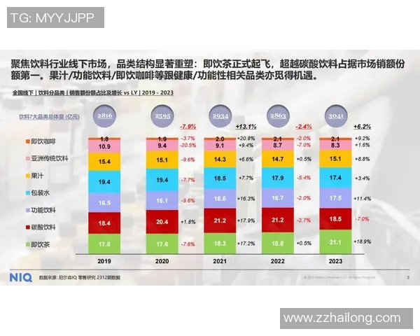 数据分析新视角V5力量表现揭示行业潜力与发展趋势 数据分析新视角V5力量表现揭示行业潜力与发展趋势